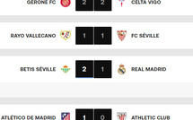 Liga / J26: Le Real chute, l'Atlético leader en attendant le match Barça- Sociedad de cet après-midi