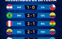 Q. CDM 26 (Am. Sud ): L’Argentine à un point de la qualification