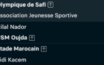 Coupe du Trône: Les 8es, en fin de semaine, sans les FAR et la RSB