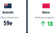Classement FIFA Futsal Avril 2025: Le Maroc progresse au féminin et au masculin !