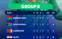 CAN U17 : L’Afrique du Sud et le Cameroun à la quête du deuxième billet cet après midi