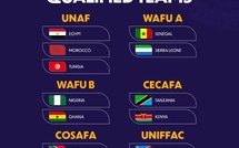 CAN U20 Egypte 25 / Retirage des groupes : Les Lionceaux dans le groupe B