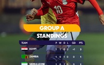 CAN U20 Égypte 25 : La compétition reprend aujourd’hui