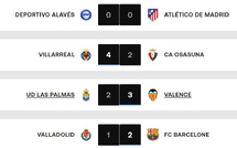 Liga : Vainqueur samedi, le Barça met la pression sur le Real en lice au début de cet après midi