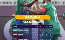 CAN U20 Egypte 25/ Groupe A : le programme d'aujourd'hui