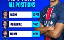 Demi-finales LDC : Hakimi parmi le Onze type de l’UEFA