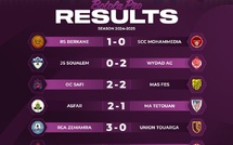 Botola D1 / J29 :  Statu quo favorable aux FAR en tête, le HUSA barragiste !
