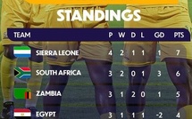 CAN U20 / Groupe A : quel adversaire pour les Lionceaux en quart de finale ?