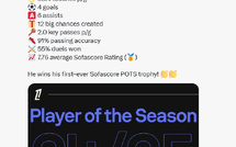 Ligue 1 : Hakimi ‘’Joueur de la saison 24-25’’, selon Sofa score football