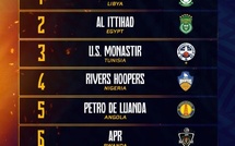 Basket African League. Prétoria 25/Play-offs : FUS-Kriol Star en ouverture