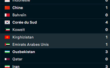 Q CDM26 Asie: Ce soir (19h15) , Arabie Saoudite - Australie pour le 2e billet du groupe A !