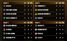 CDM Clubs 25 : Classement avant la J3