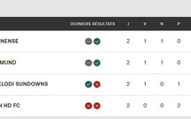 CDM. Clubs 25 / Groupe F : Dernier round décisif ce soir