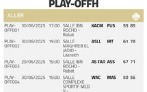 Basket/Play-offs DEX (H) : WAC-MAS terni par des incidents graves après la fin du match