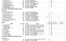 CAN (f) Maroc 2024 :  Les onze Lionnes au coup d'envoi ( RDC-Maroc)