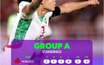 CAN (f) Maroc 24 : La J2 bouclée, place à une J3 décisive pour les quarts dès ce soir
