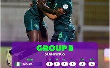 CAN (f) Maroc 2024 /Groupe B : Ce soir, dernière chance pour la Tunisie !
