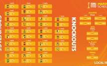 CHAN 2024 : Bilan de la J1 de la phase de groupes