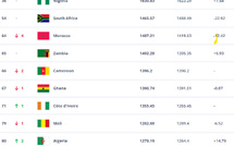 Classement FIFA du 7 août 2025 : Les Lionnes reculent, mais restent sur le podium africain