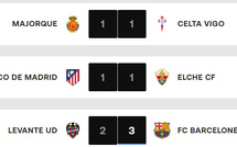 Liga / J2 : Résultats (samedi). Programme (dimanche)