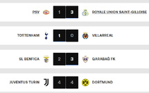 Ligue des champions UEFA / Mardi : Une soirée riche en rebondissements