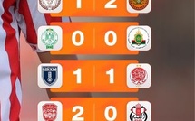 Botola D1 / J1&amp;J2 : La RSB et le MAS au vert, le FUS et le KACM au rouge !