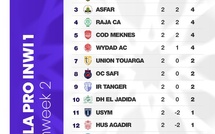 Botola D1/J3 : Derby intense et indécis à Rabat ce soir
