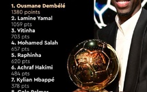 Ballon d’Or 2025 / Classement et points : Hakimi cité seulement 3 fois premier !