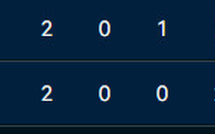 Botola Pro D1 / J3 : Duel des promus cet après-midi