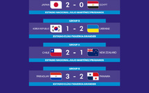 CDM U20 Chili 2025 : Victoires pour le Chili, l'Ukraine, le Japon et le Paraguay en ouverture