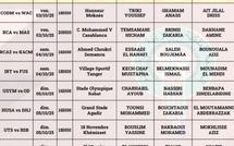Botola D1 : Les arbitres de la J4
