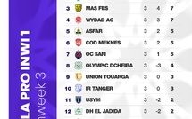 Botola D1 / J4 : Clasicos Saïss vs Casa en ouverture dès la fin de cet après-midi