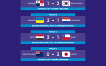 Mondial U20 : Vers un ''Maroc-Egypte'' en 8es si…!!!