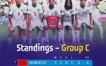 Mondial U20 / Groupe C : le Maroc et le Mexique qualifiés, l’Espagne qualifiable, le Brésil éliminé