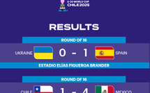 Mondial U20 / 8es de finale: Le groupe du Maroc confirme sa qualification de “groupe de la mort”