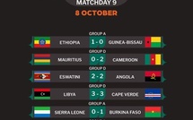 Qualifs. CDM 26 : L'Afrique du Nord qualifie quatre représentants pour la phase finale !