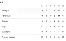 CDM 2026 / J10 : Le “Super MARDI”  des qualifications africaines