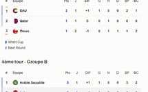 Qualifs CDM 2026 Asie / 4e tour : ce soir, ‘’Arabie Saoudite vs Irak’’ et ‘’Qatar  vs Émirats ‘’pour valider deux billets