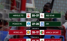 HB. 46e CAHCC Casablanca 25 : Al Ahly écrase l’US Nouasser