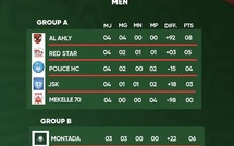 HB / CAHCC 25 : Les quarts de finale (H), cet après-midi, avec la présence de M. Derb Sultan