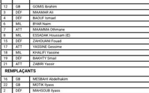 Finale Maroc-Argentine : Gomis remplace Benchaouche, seul changement par rapport à la demi-finale