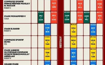 CAN Maroc 2025 : le calendrier complet et les horaires des matchs dévoilés