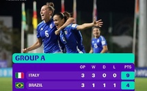 CDM (f) U17: Classement final officiel des groupes 