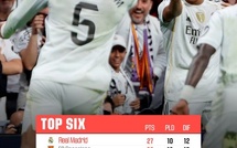 Liga / Clasico : Mbappé et Bellingham font plier le Barça