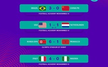 CDM (f) U17: Maroc-Corée du Nord: La marche était trop haute pour les Lioncelles !