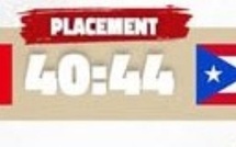 Mondial U17 de handball : le Maroc clôture sa participation sans victoire