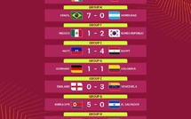 Mondial U17 Qatar 2025 : Le Mali et le Burkina Faso derniers représentants africains à entrer en scène ce mercredi