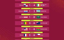 Mondial U17 Qatar : Entrée réussie pour le Mali