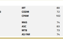 Basket / Division d'Excellence (h) : Bilan J3 . Programme J4