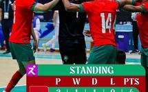 Jeux de la Solidarité Islamique / Futsal : le Maroc prend la tête de son groupe